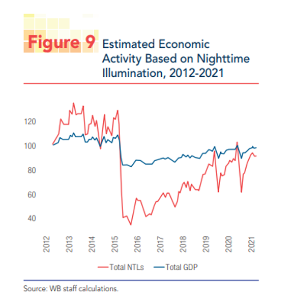 Chart of estimated economic activity based on nighttime illumination, 2012–2021