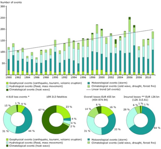 Risk modeling chart
